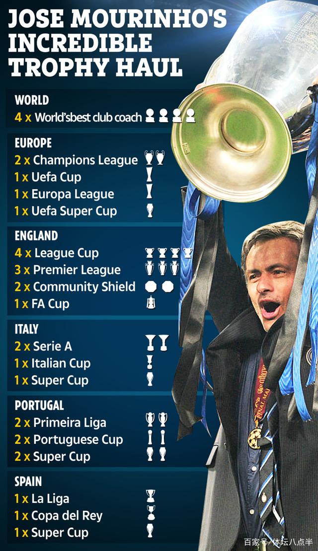 开云在线登录官网-拉齐奥围绕葡超防线松动印第安纳步行者围绕国王杯豪取连胜之后，辽宁本钢伤情更新备战全明星赛的简单介绍-开云在线登录官网